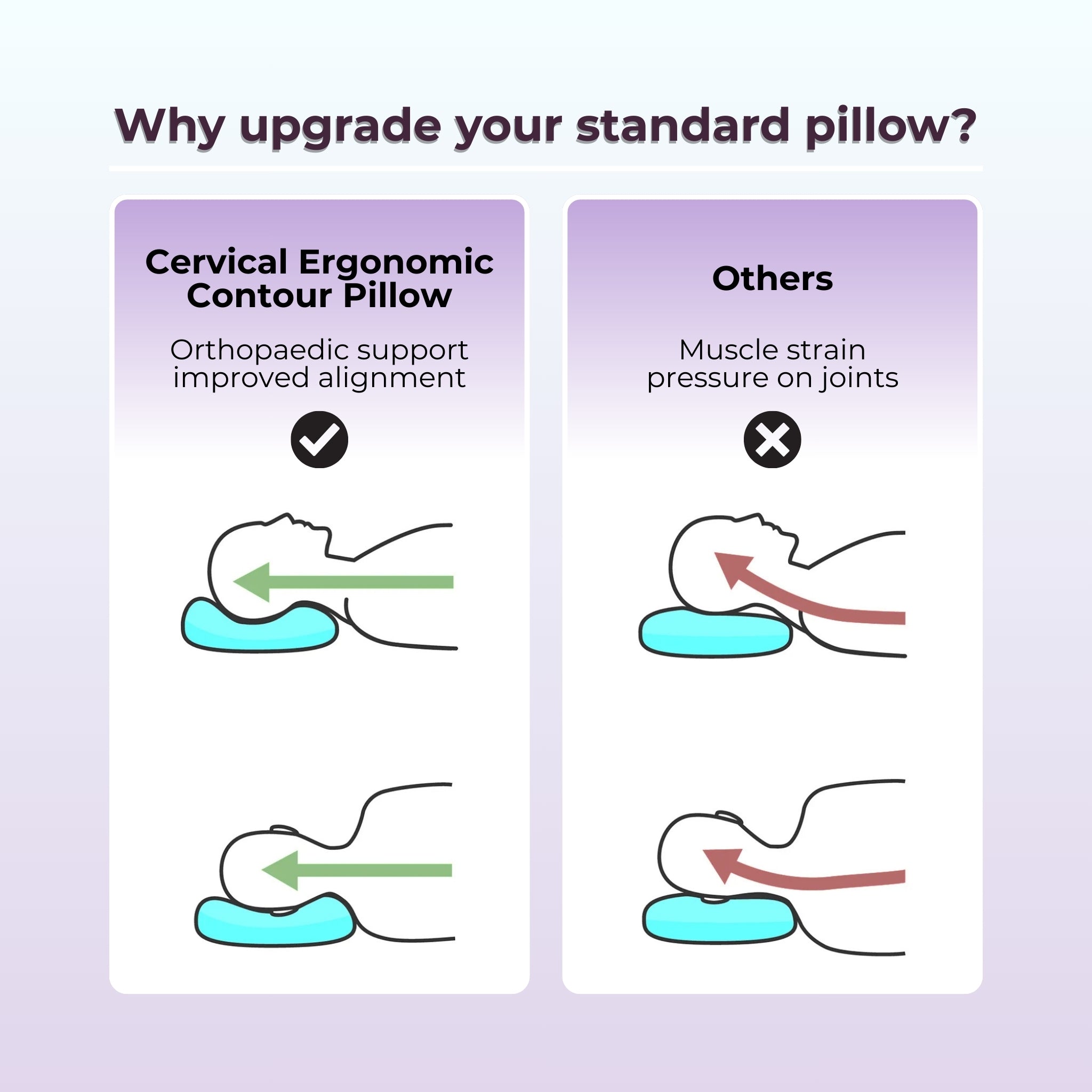 The Fever Dream™ | Cervical Memory Foam Neck Pillow